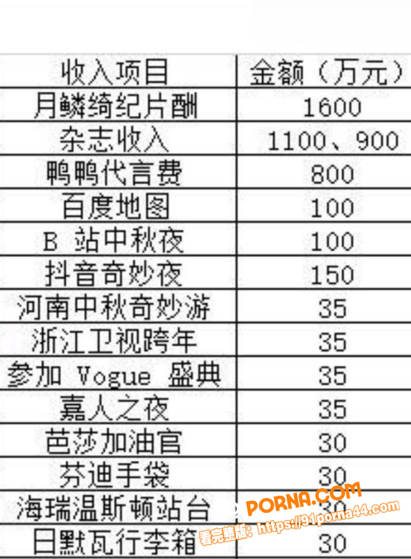 超一线女星 鞠婧祎 偷税...（16）